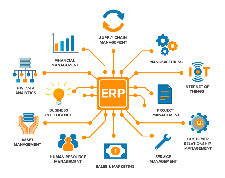 Best Erp Software For Startups