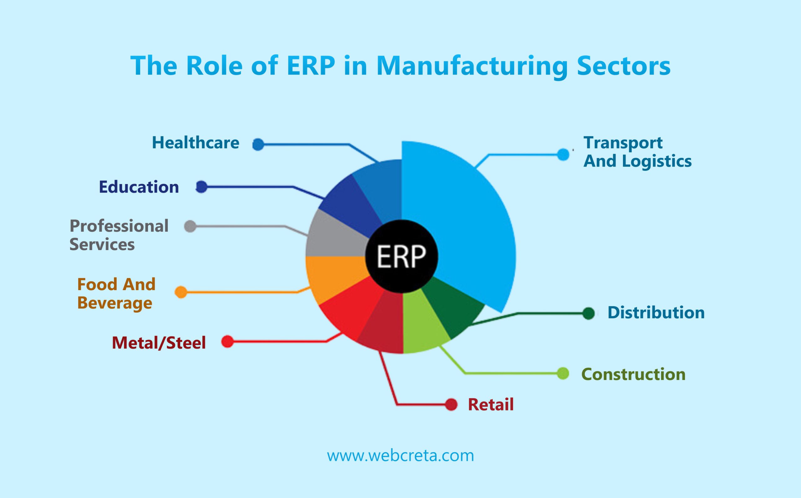 Erp System For Small Manufacturing